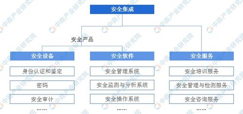 2020年中国网络安全产业链上中下游及投资图谱前景分析